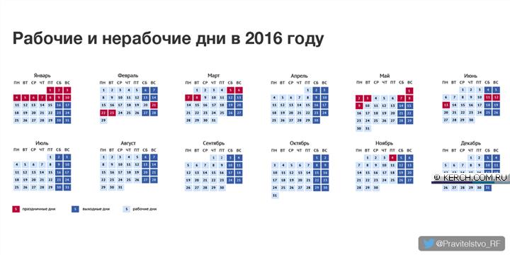 2004 год какого животного по восточному календарю