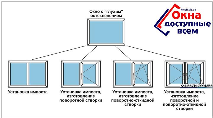 Рыночные Отношения - Голубая кофта текст песни Раскраска Ваза с цветами Раскраски 8 марта