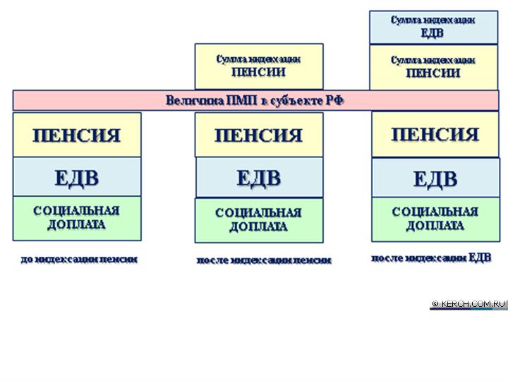 Пенсия С Нового Года Неработающим Пенсия С Нового Года Неработающим