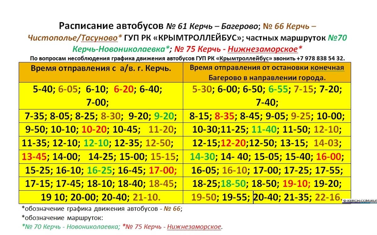 Карта маршруток керчь